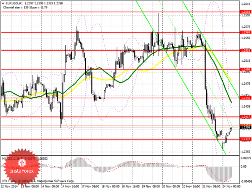 forex-prognosis-24112014.png