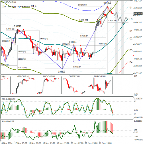 forex-usdchf-24112014.png