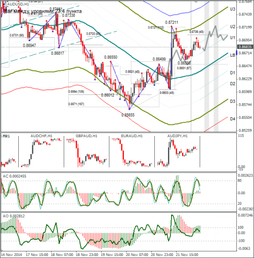 forex-audusd-24112014.png