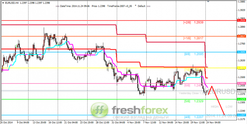 forex-trading-24112014-1.png