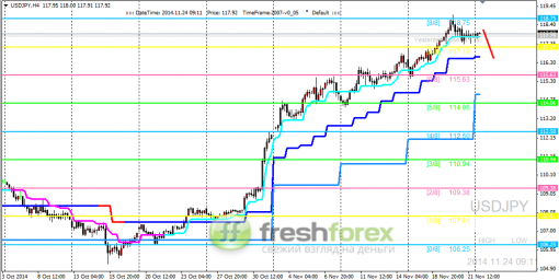forex-trading-24112014-3.png