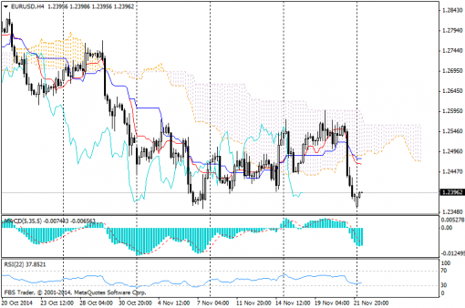 forex-ichimoku-24112014-1.png