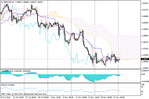 forex-ichimoku-24112014-2.png