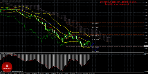 forex-trade-weekly-24112014-1.png