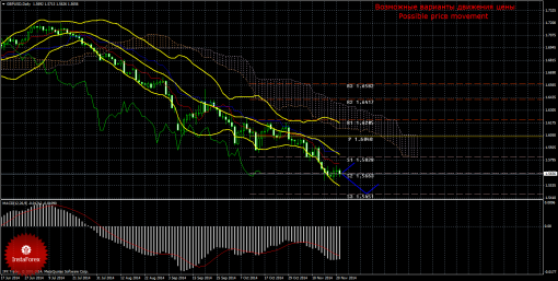 forex-trade-weekly-24112014-2.png