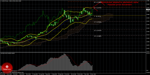 forex-trade-weekly-24112014-3.png