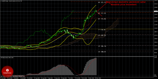 forex-trade-weekly-24112014-4.png