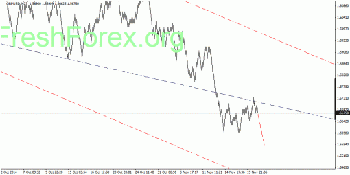 forex-quantum-analysis-24112014-2.gif