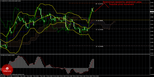 forex-trade-24112014-3.png