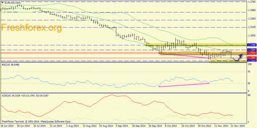 forex-trend-24112014-1.png