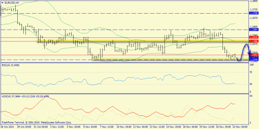 forex-trend-24112014-2.png