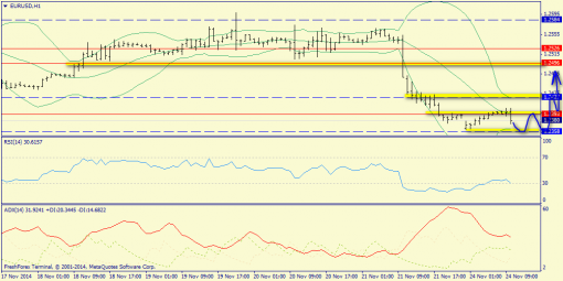 forex-trend-24112014-3.png