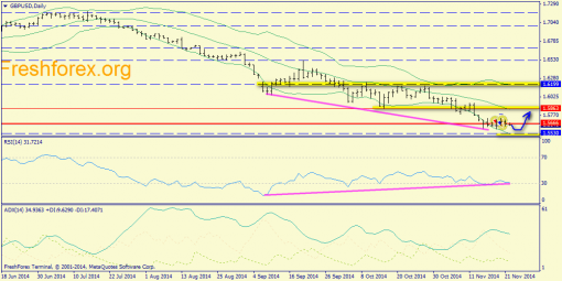 forex-trend-24112014-4.png