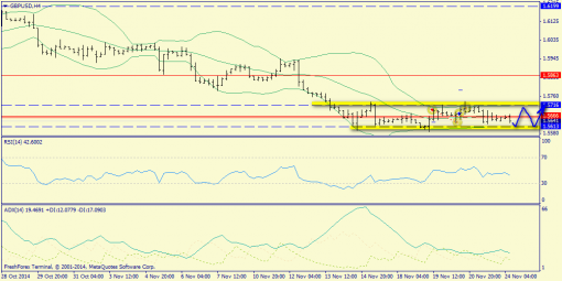 forex-trend-24112014-5.png