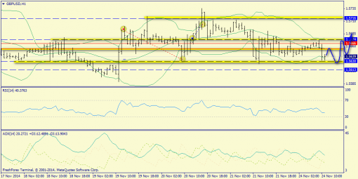 forex-trend-24112014-6.png