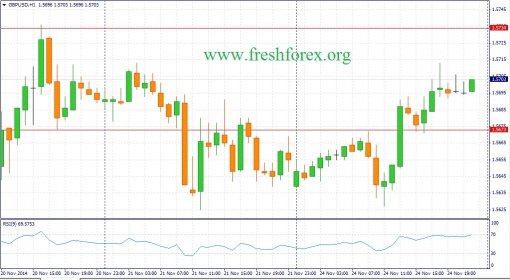 forex-fundamental-analysis-25112014-2.jpg