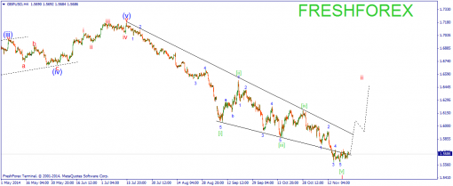 forex-wave-25112014-2.png