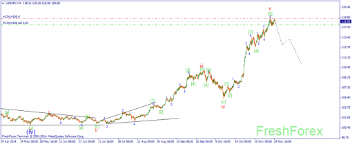 forex-wave-25112014-3.png