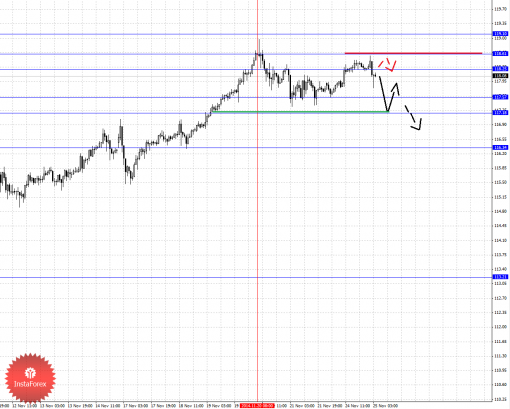 forex-fractal-25112014-4.png