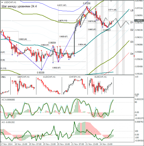 forex-usdchf-25112014.png