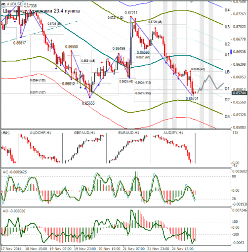 forex-audusd-25112014.png