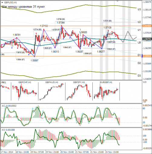 forex-gbpusd-25112014.png