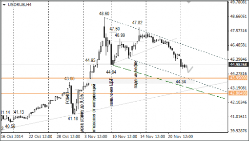 forex-ruble-25112014-1.png