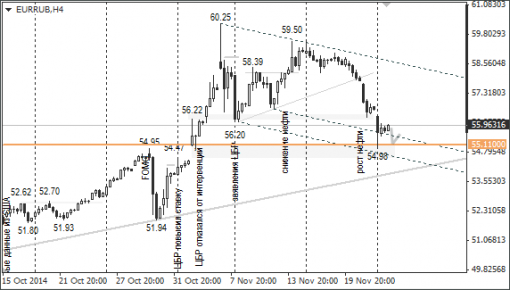 forex-ruble-25112014-2.png