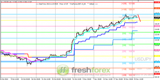 forex-trading-25112014-3.png