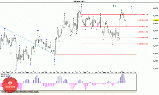 forex-wave-analysis-25112014-3.gif