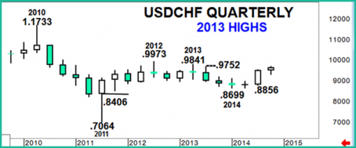 forex-usdchf-25112014-2.png