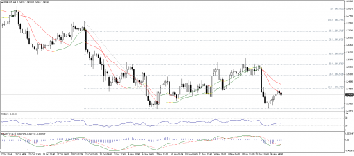 forex-technical-analysis-25112014-1.png