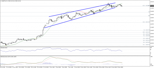 forex-technical-analysis-25112014-3.png
