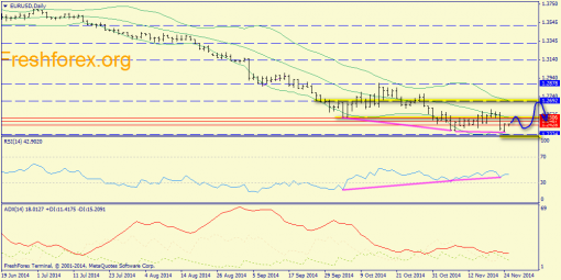 forex-trend-25112014-1.png