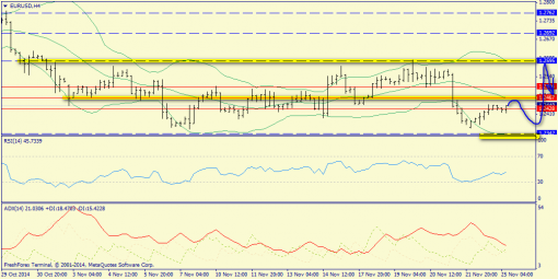 forex-trend-25112014-2.png