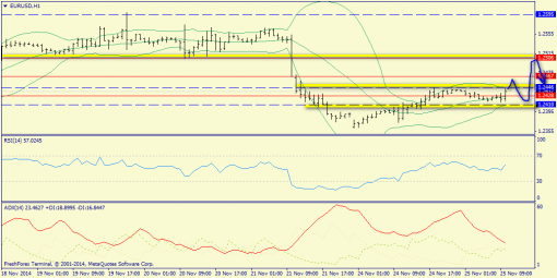 forex-trend-25112014-3.png