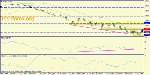 forex-trend-25112014-4.png