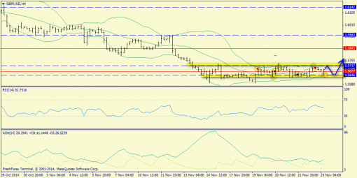 forex-trend-25112014-5.png