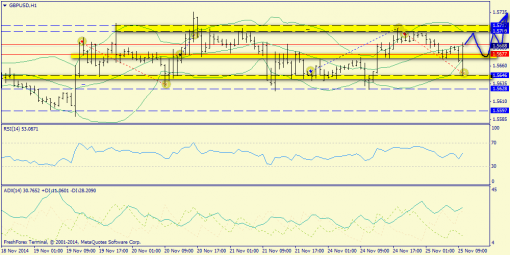 forex-trend-25112014-6.png