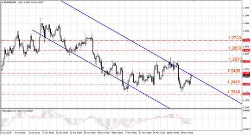 forex-analysis-eurusd-26112014.png