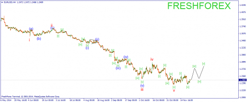forex-wave-26112014-1.png