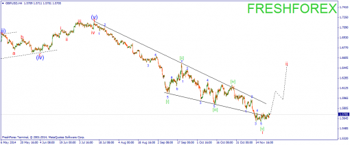 forex-wave-26112014-2.png