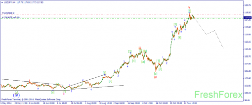 forex-wave-26112014-3.png