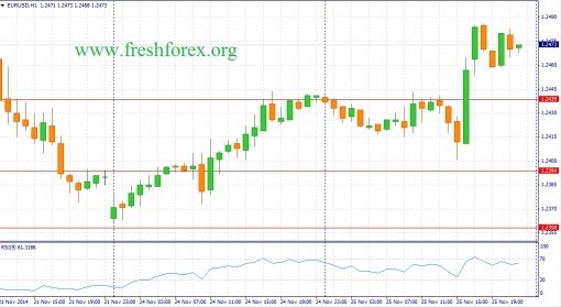 forex-fundamental-analysis-26112014-1.jpg