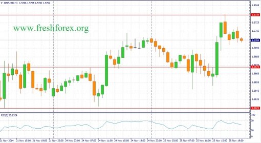 forex-fundamental-analysis-26112014-2.jpg