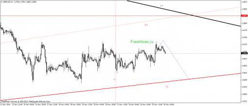 forex-gann-26112014-2.png