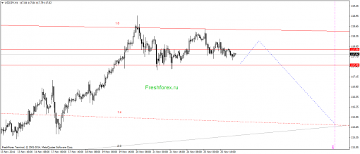 forex-gann-26112014-3.png