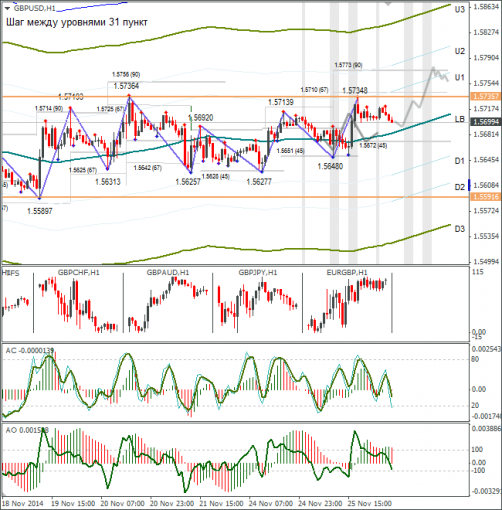 forex-gbpusd-26112014.png