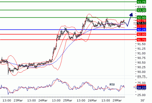 USDJPY20100329.GIF