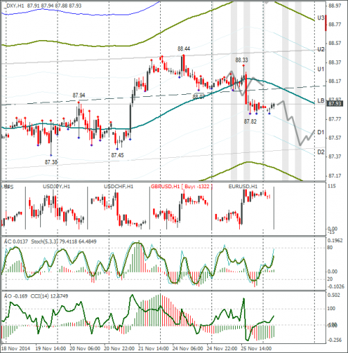 forex-dxy-26112014.png